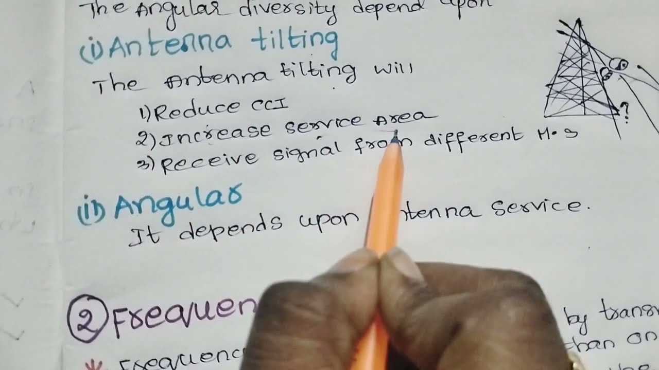 Diversity Receiver|Angular diversity|Frequency diversity|Cellular and mobile communication|CMC|