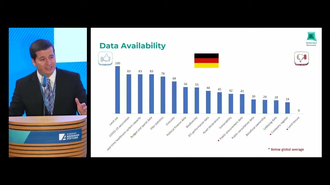 The Global Data Barometer at the EU Data Summit