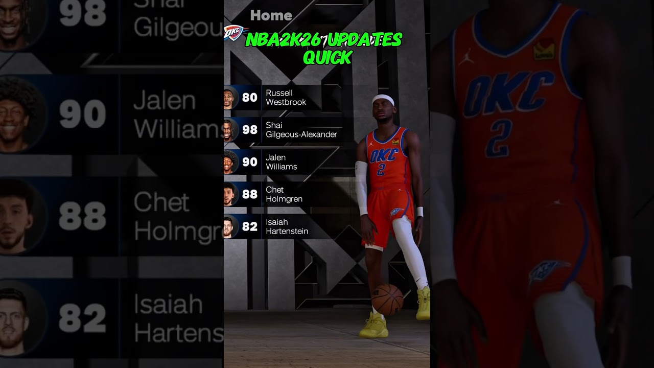 NBA2K26 Roster Update?