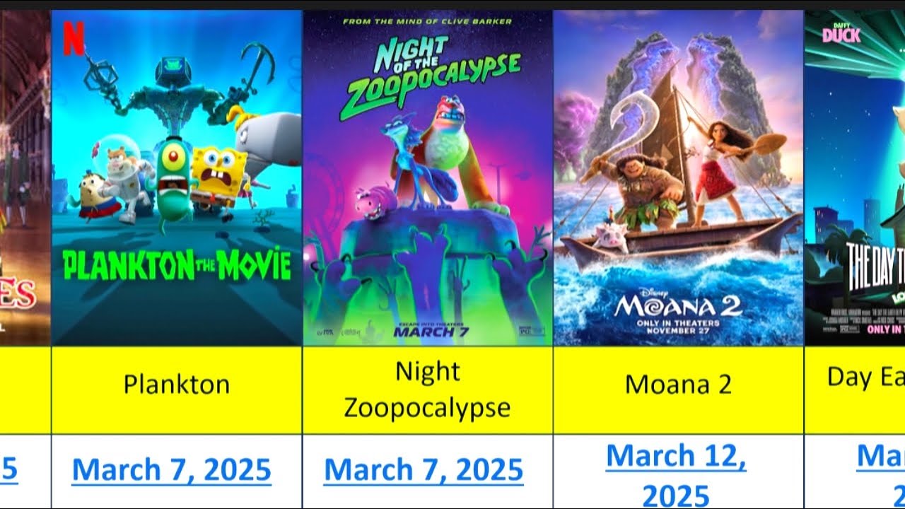 All Upcoming Animated Movie Sequels in 2025 | Full List with Release Dates