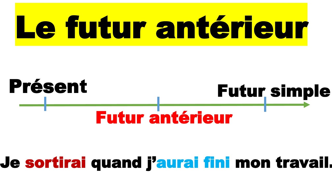 Le futur antérieur : Formation et Utilisations
