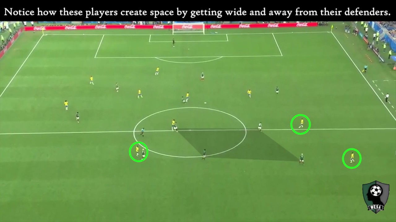 Soccer Concepts: Creating and Moving Into Space