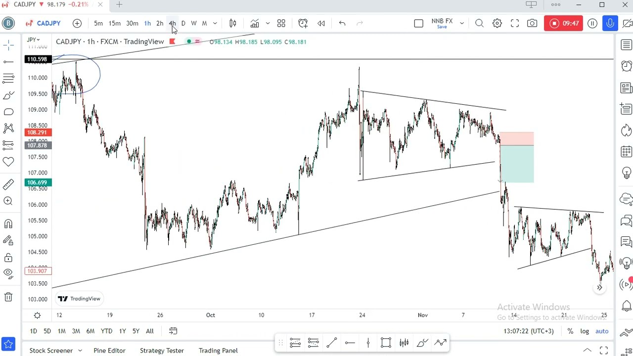 Don't miss these trades on Reversal Patterns