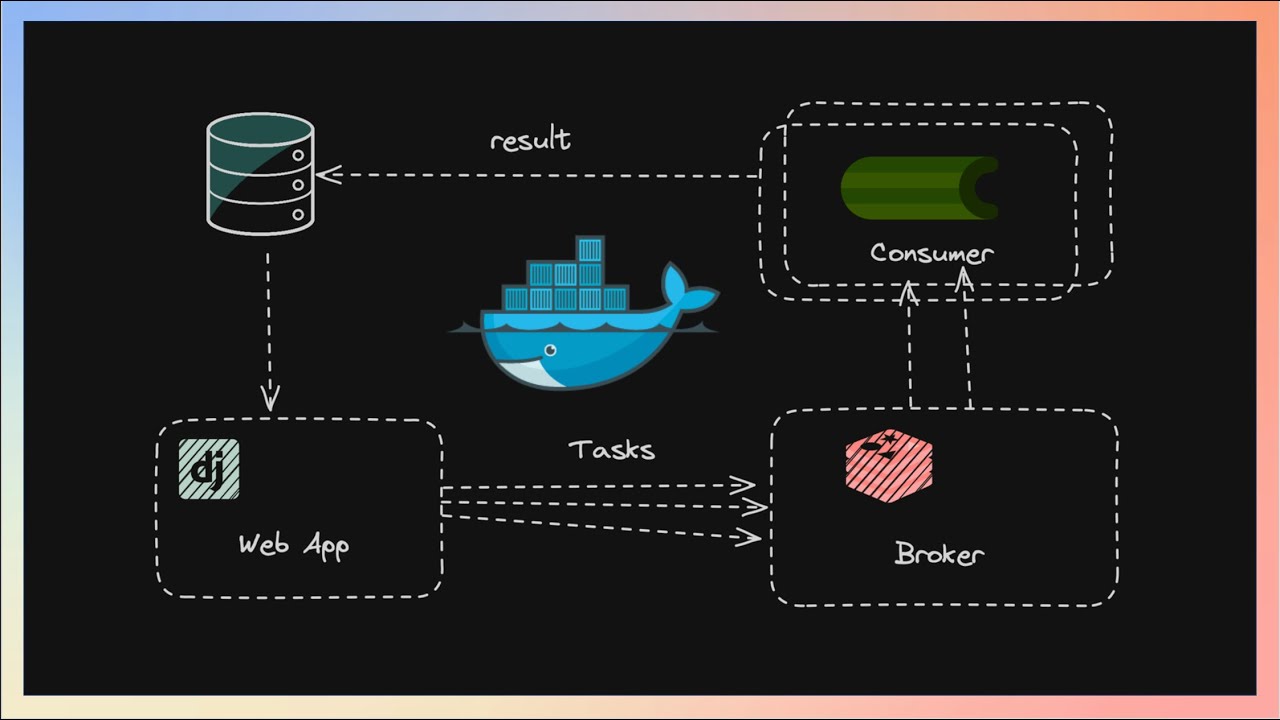 كيفيه تشغيل Django + Redis + Celery علي Docker