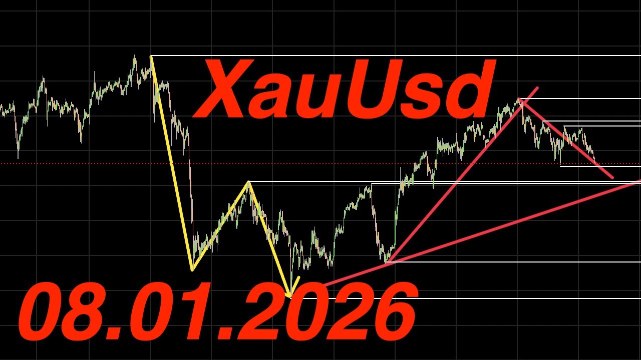 Как правильно торговать золото - разбор уровней поддержки и сопротивления