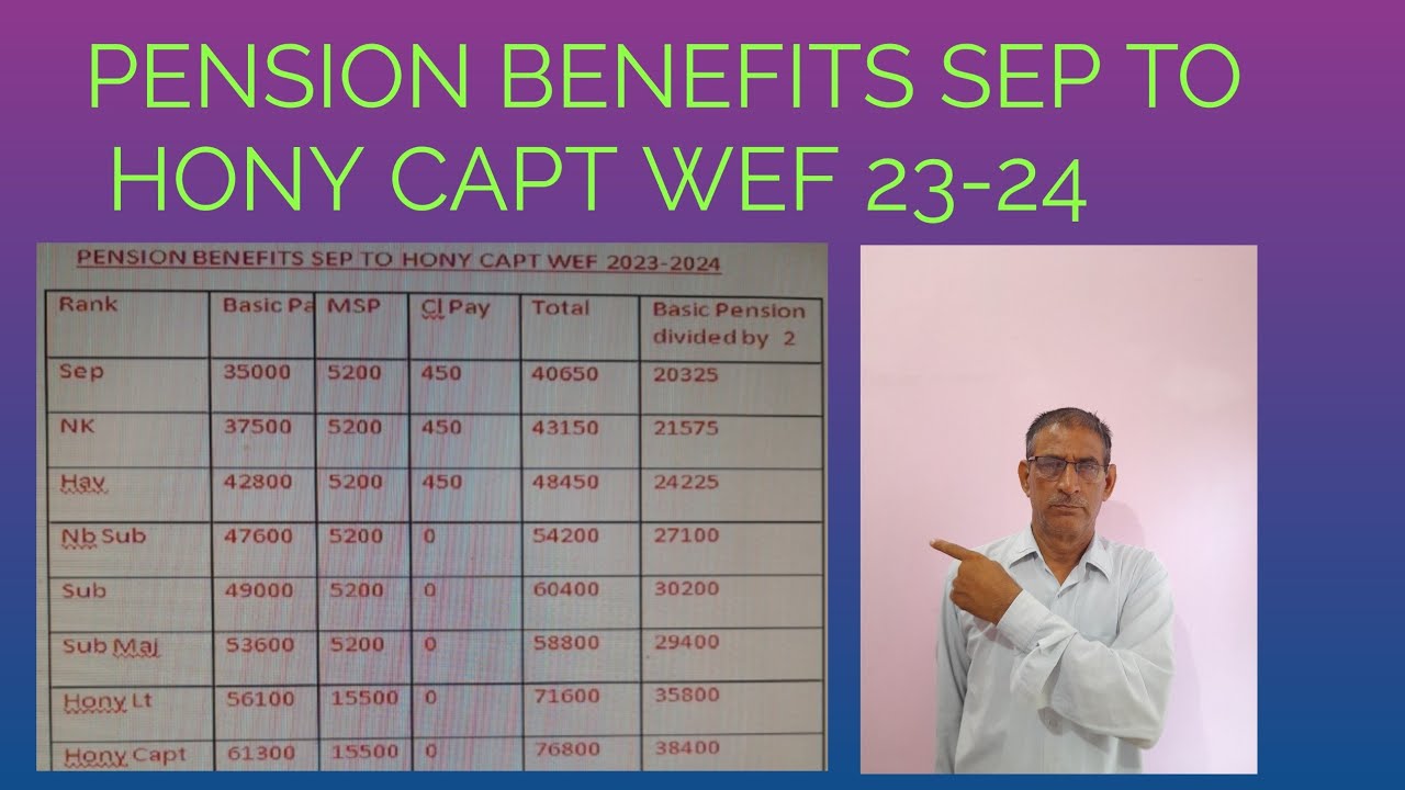 Sep से Hony Capt of Army Pensioners Wef 23-24 Pension  Benefits .............