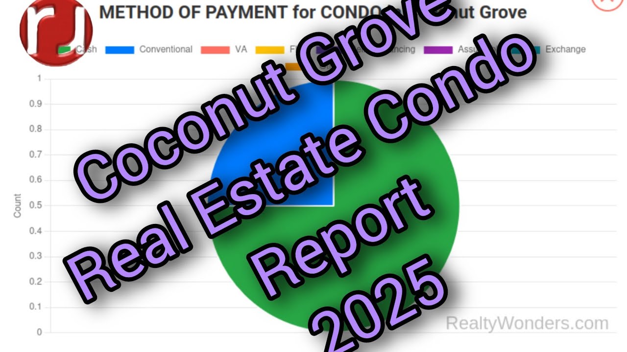 Coconut Grove Condo Market Report 2025: Stable, Strong, and Full of Opportunity