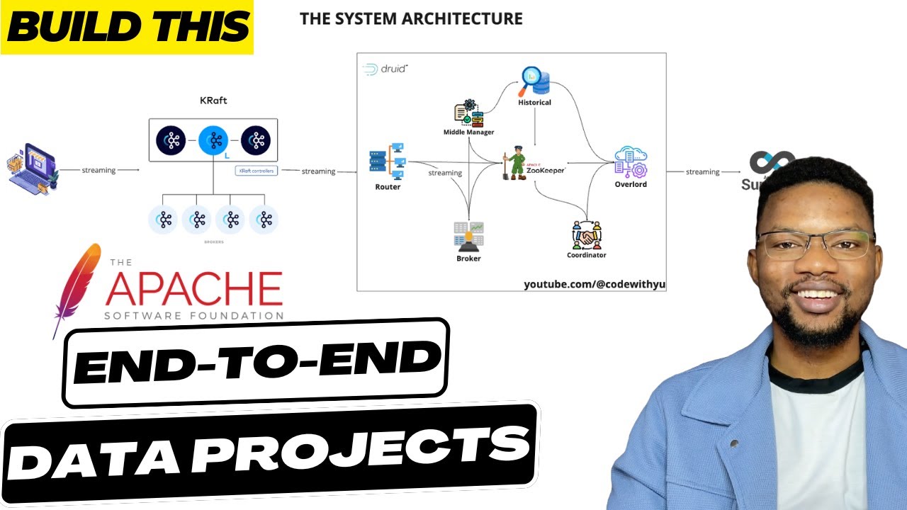 Building a High Performance Real-Time Analytics Database - End to End Data Engineering Project