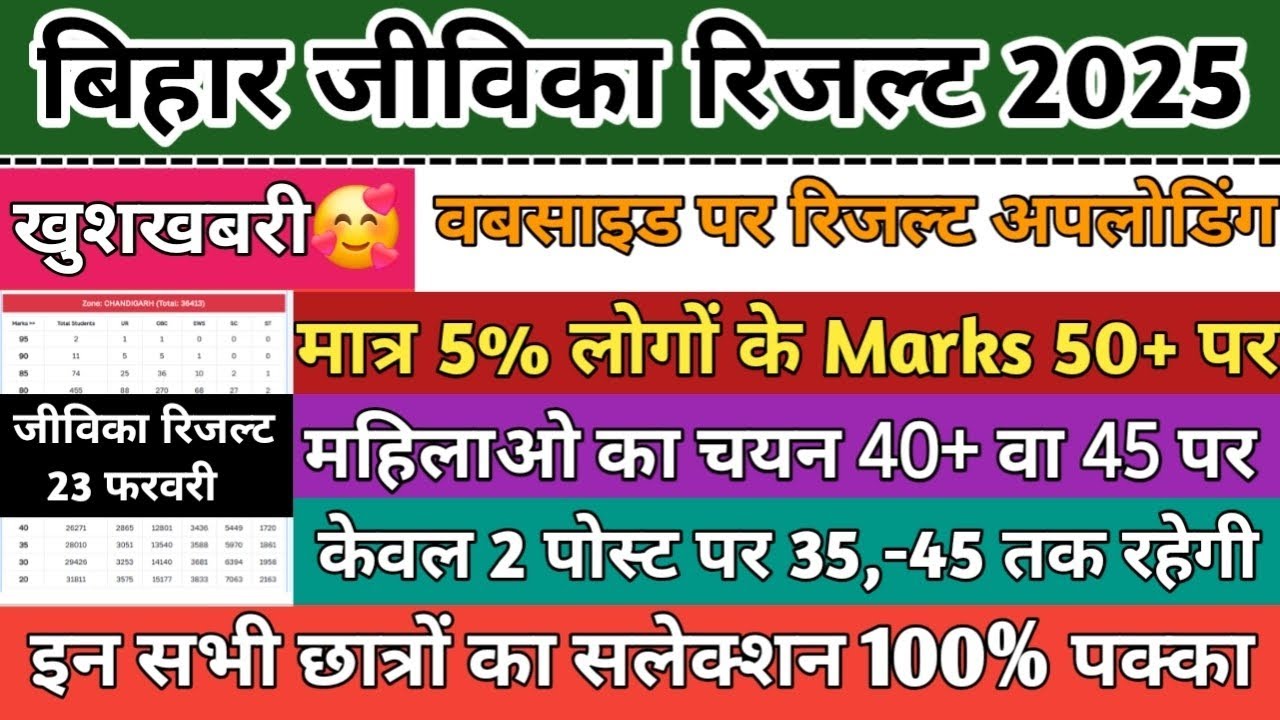 Bihar Jeevika Result इस दिन आएगा|Bihar Jeevika result 2025|Bihar jeevika cut off 2025 #jeevikaresult