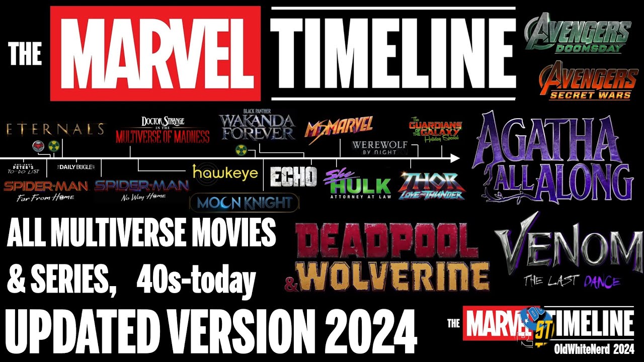 Outdated: The Old MARVEL Timeline 2