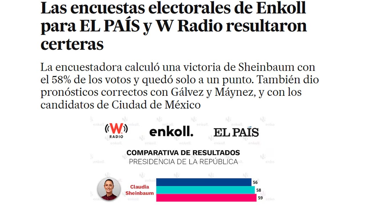 Enkoll 2024