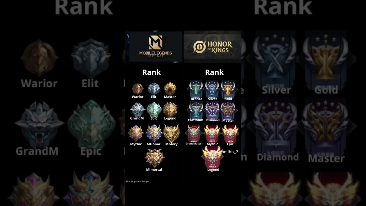 Rank Division in Mobilelegends/Honor of Kings #mobilelegends #hok #mlbb #honorofkings #gaming
