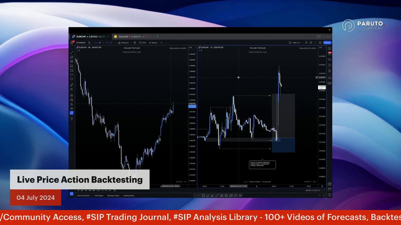 #SIP Live Price Action Backtesting - July 2024