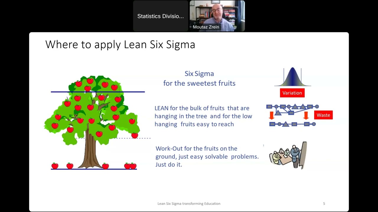 Webinar: Transforming Education: The Impact of Six Sigma Methodology