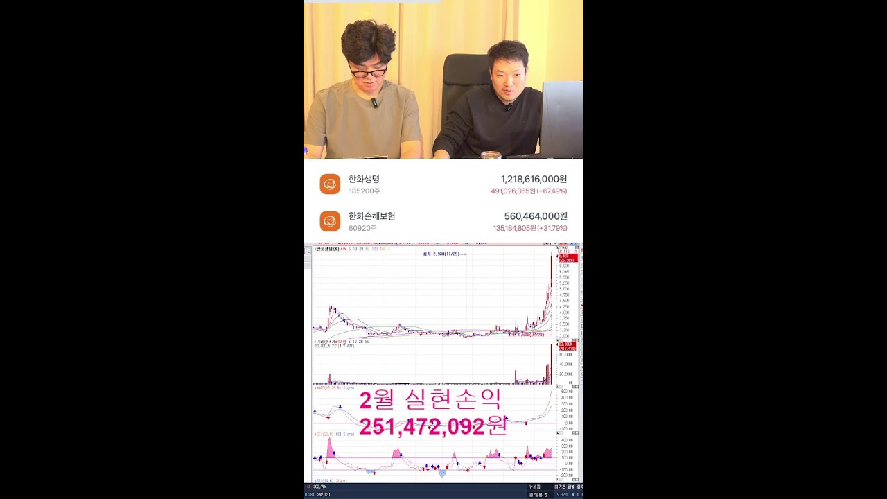 한화생명 10만대군 인증합니다. 그동안 모으느라 고생하셨습니다. 모두 축하드립니다.