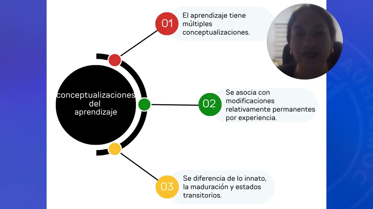 Concepto de aprendizaje y valor de las teorías del aprendizaje