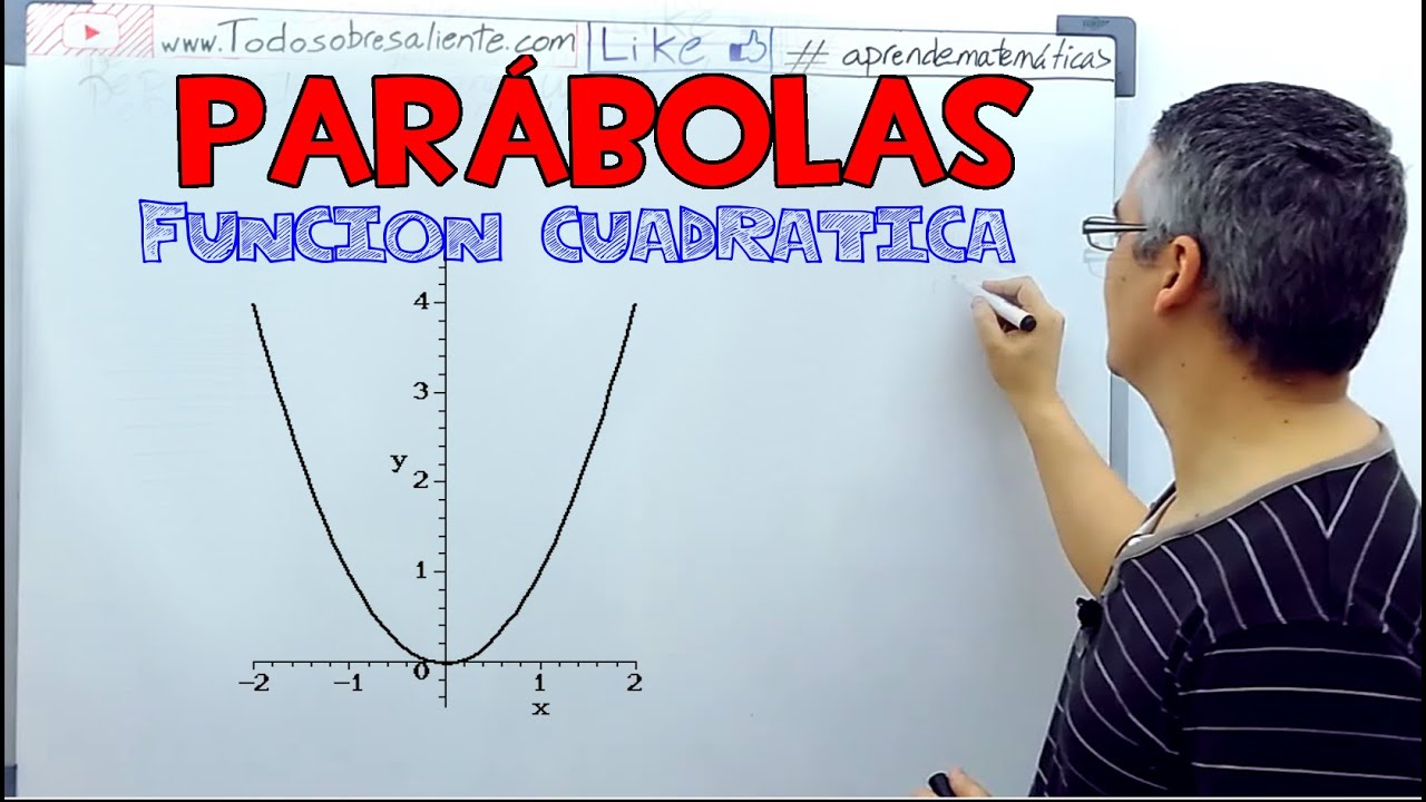 Función cuadrática, graficar parábola. Aprende matemáticas.