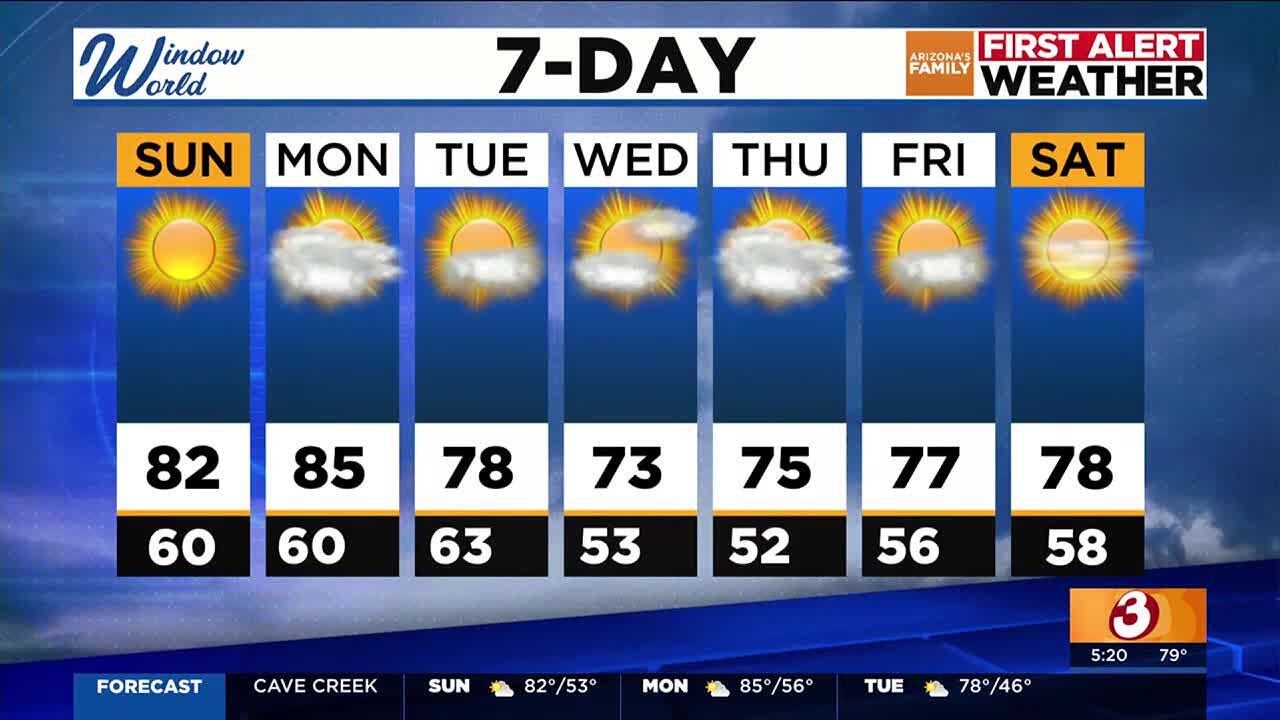 Temperature shift, rain chances in Phoenix-area forecast