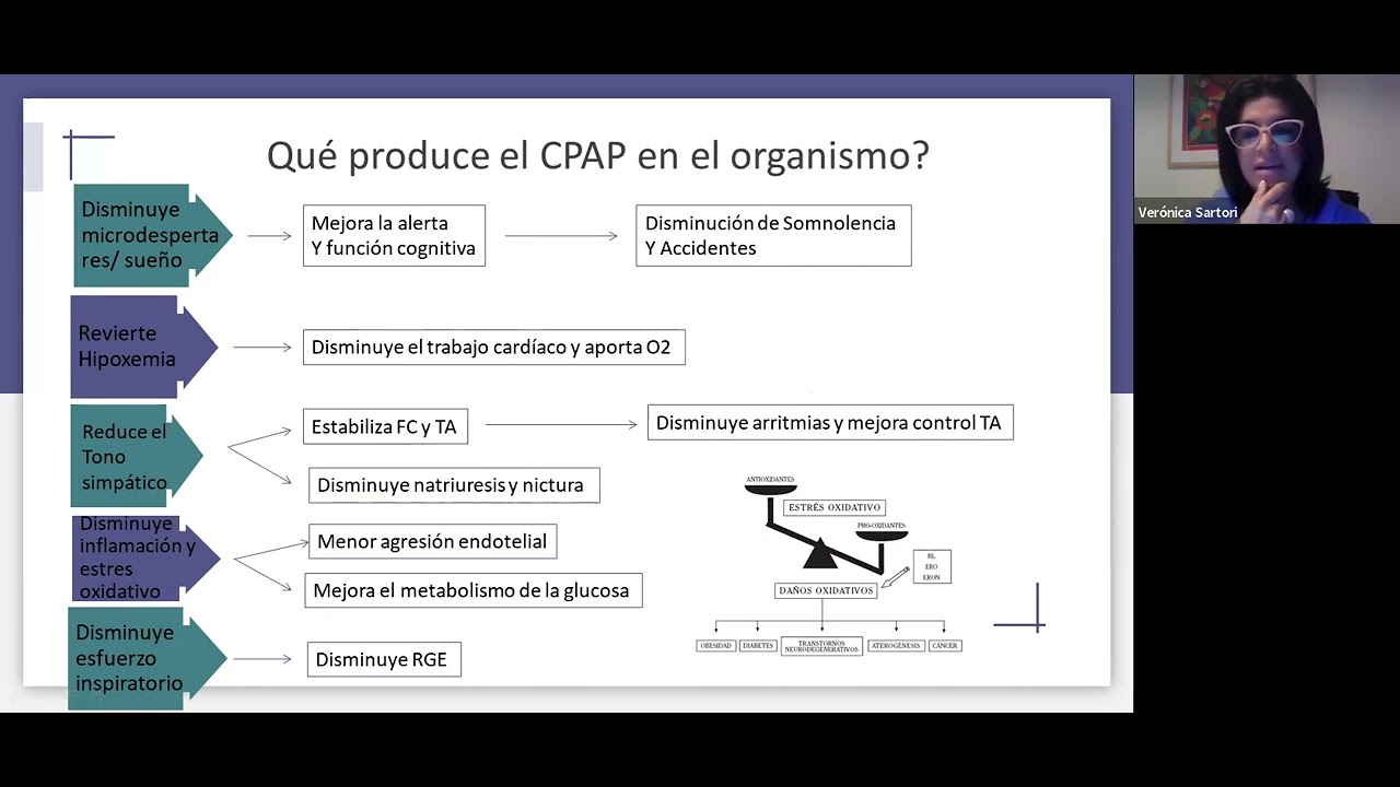 TRATAMIENTO CON CPAP