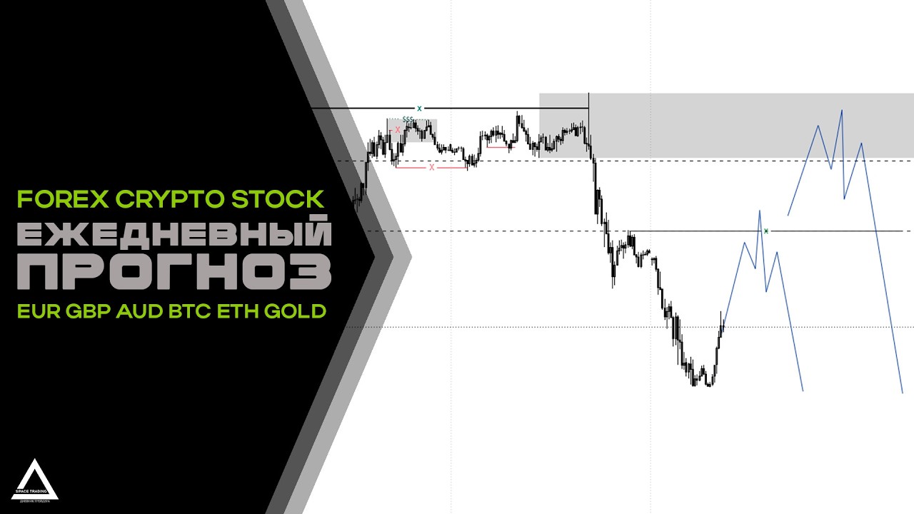 BTC, GOLD, FOREX Forecast for June 10