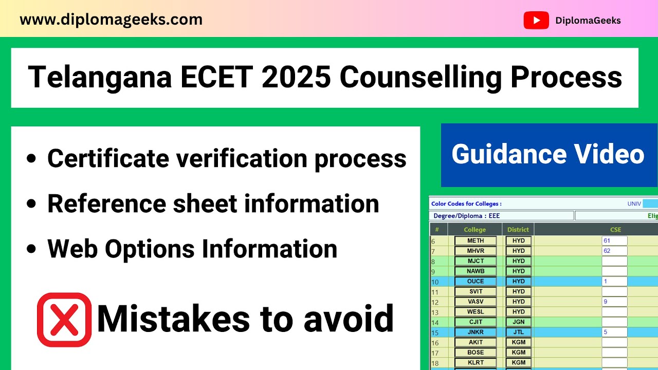 Telangana ECET 2025 Certificate Verification Process &ndash; Complete Information