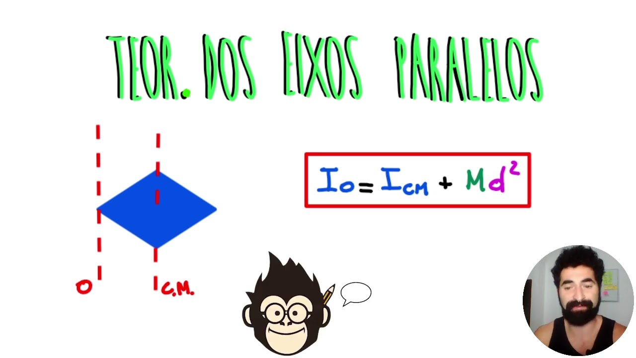 Teorema dos Eixos Paralelos - Momento de Inércia | Responde Aí