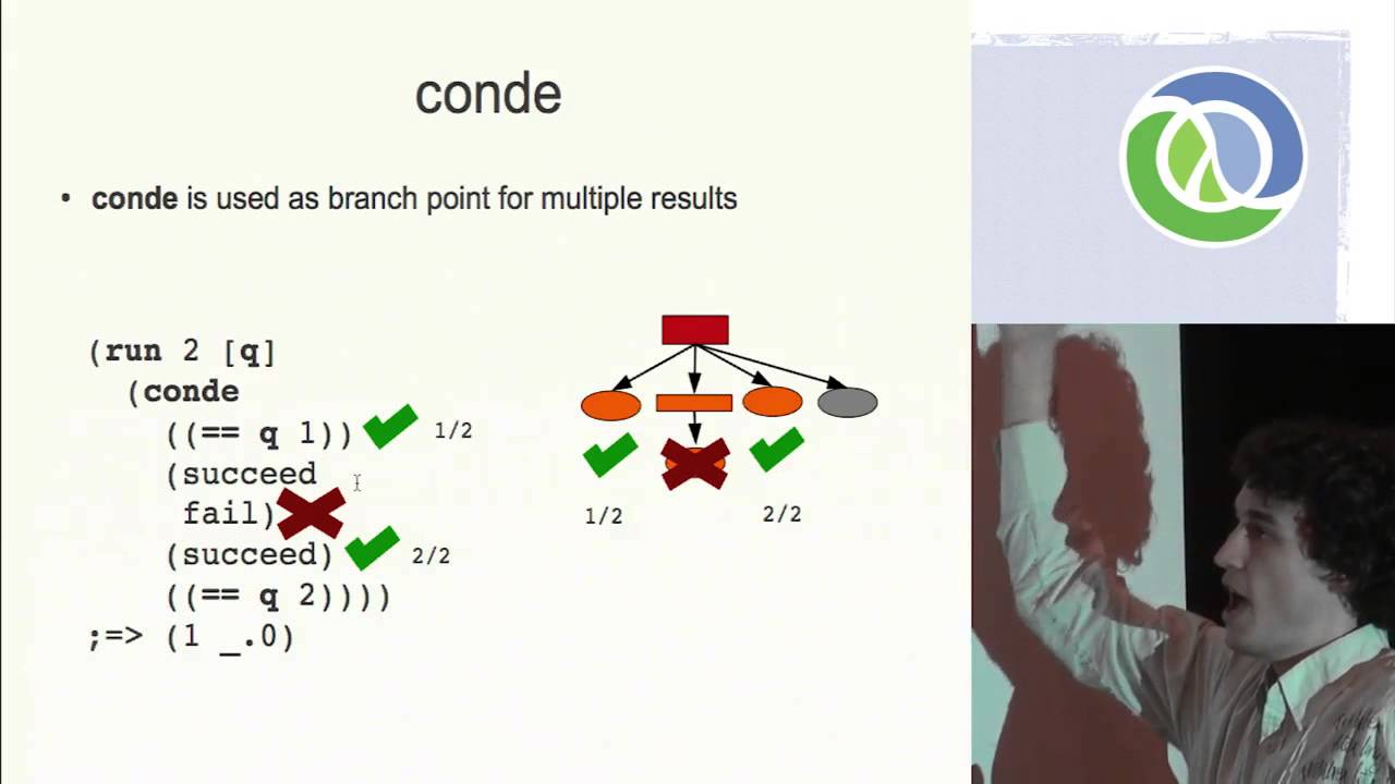 Введение в логическое программирование на Clojure — Амброуз Боннер-Сержант