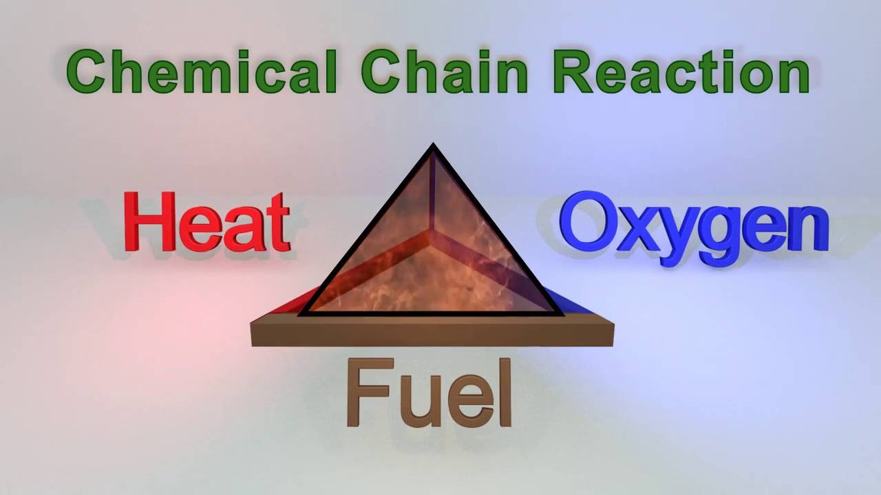 Fire Tetrahedron