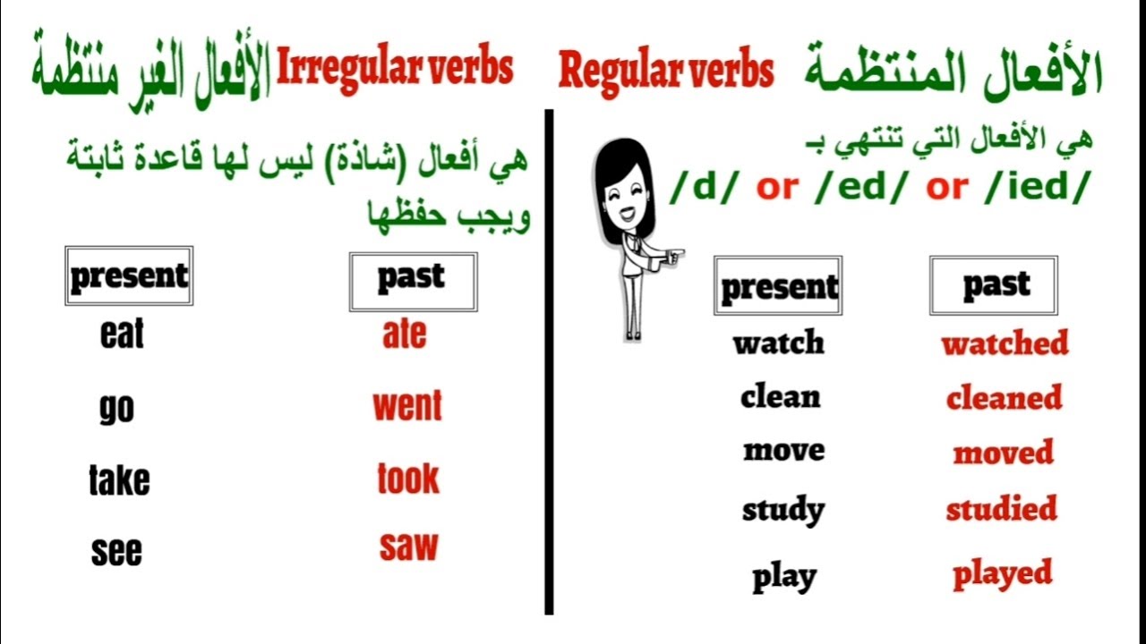 زمن الماضي البسيط |past simple | أبسط شرح ممكن تشوفه في حياتك |English grammar