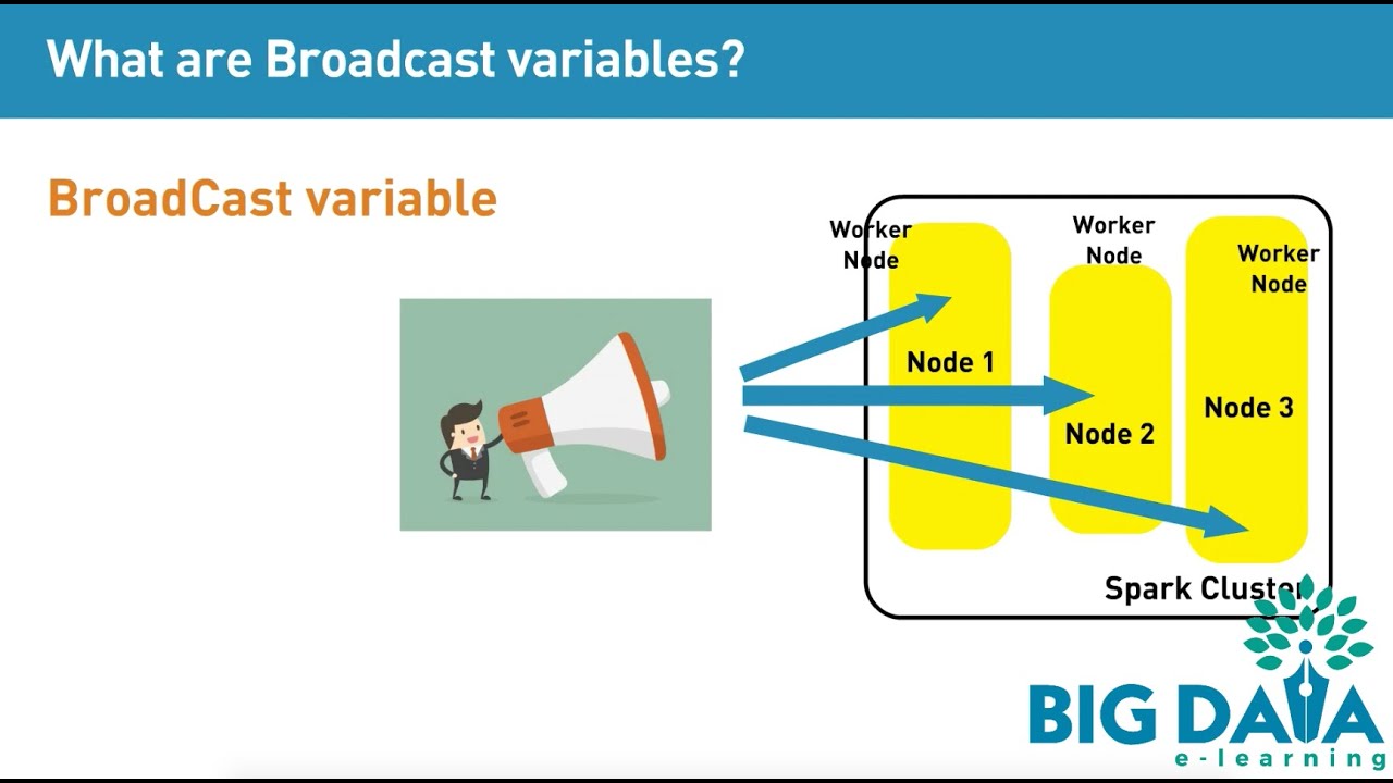 Spark Broadcast variable