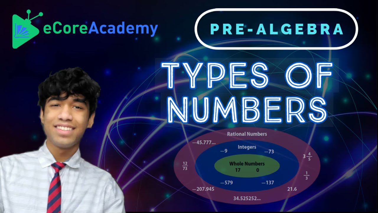 Types of Numbers | eCoreAcademy | Ranen Shakir