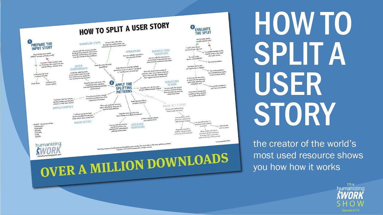 How to Split a User Story