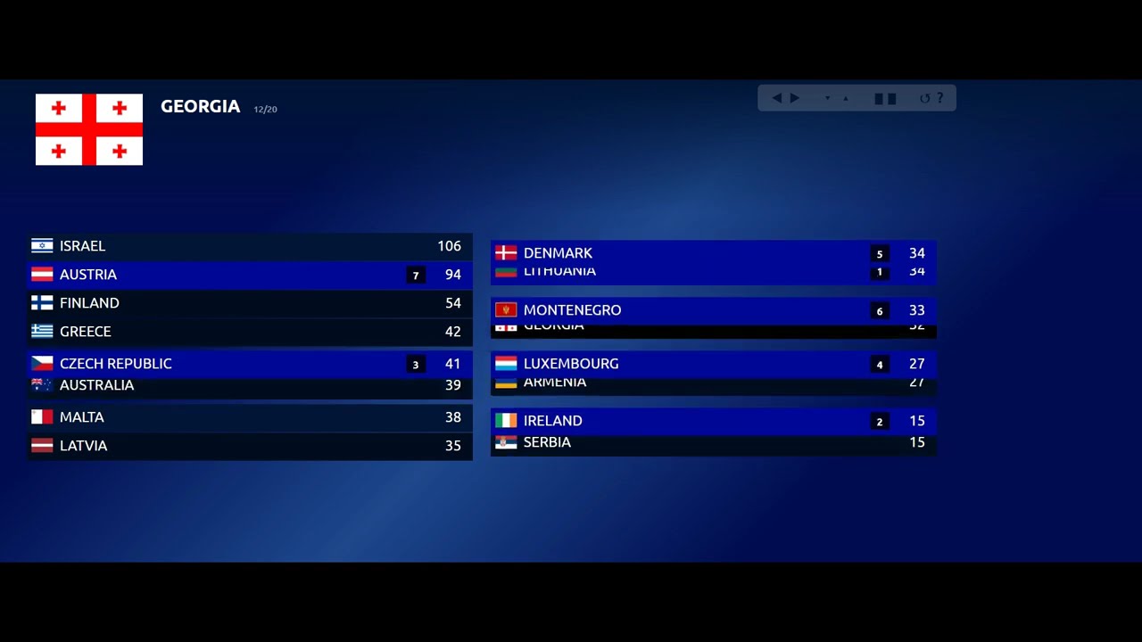 EUROVISION 2025 SEMIFINAL 2 PREDICTION [FULL VOTING SIMULATION]