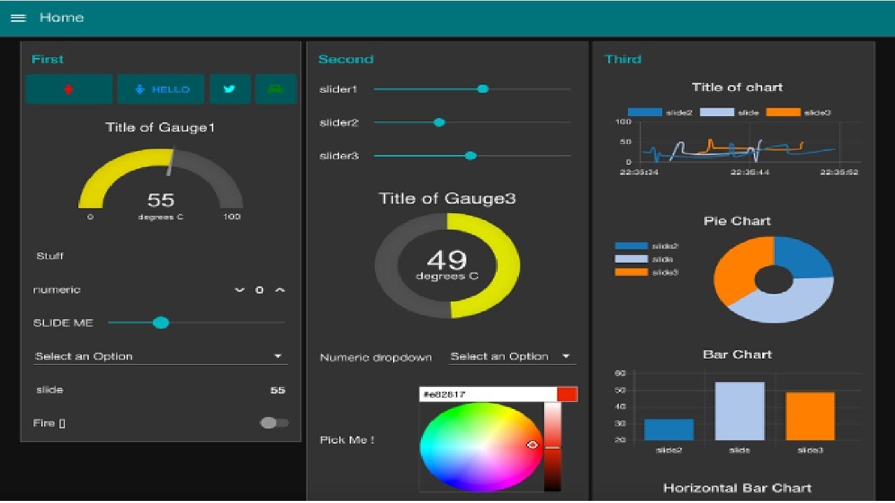 Node-Red Dashboard Displaying the reading sensor on the webserver