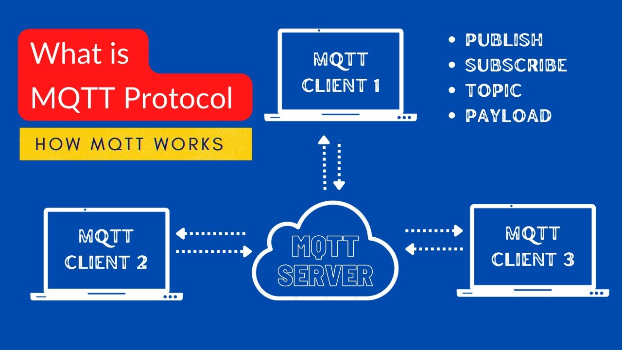 What is MQTT Protocol and how it works in IoT Projects
