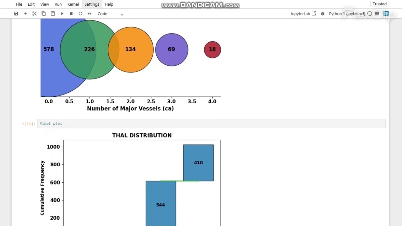 EXPLAINABLE TABNET FRAMEWORK WITH SHAP FEATURE SELECTION HEART DISEASE PREDICTION