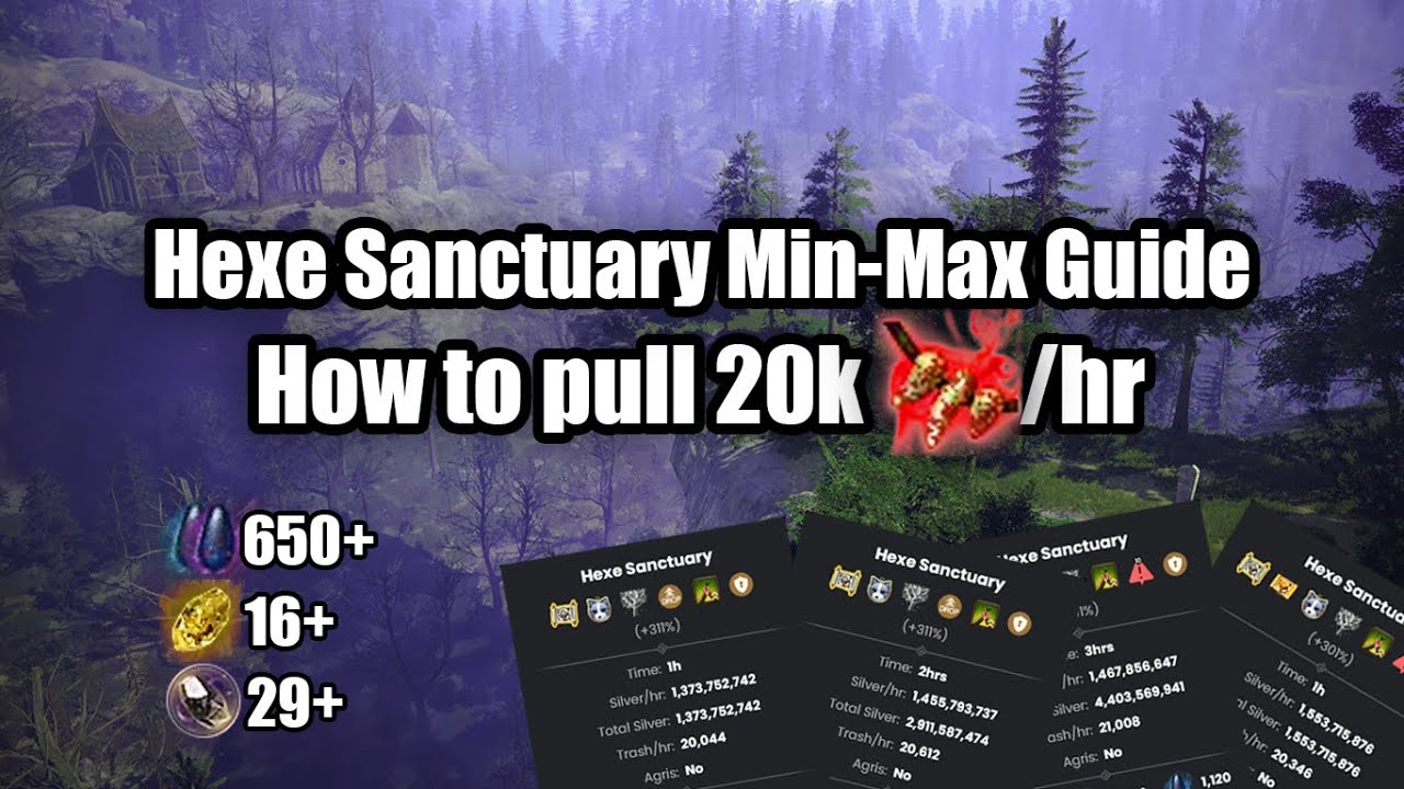 BDO | Hexe Sanctuary Rotation & Min-Max guide