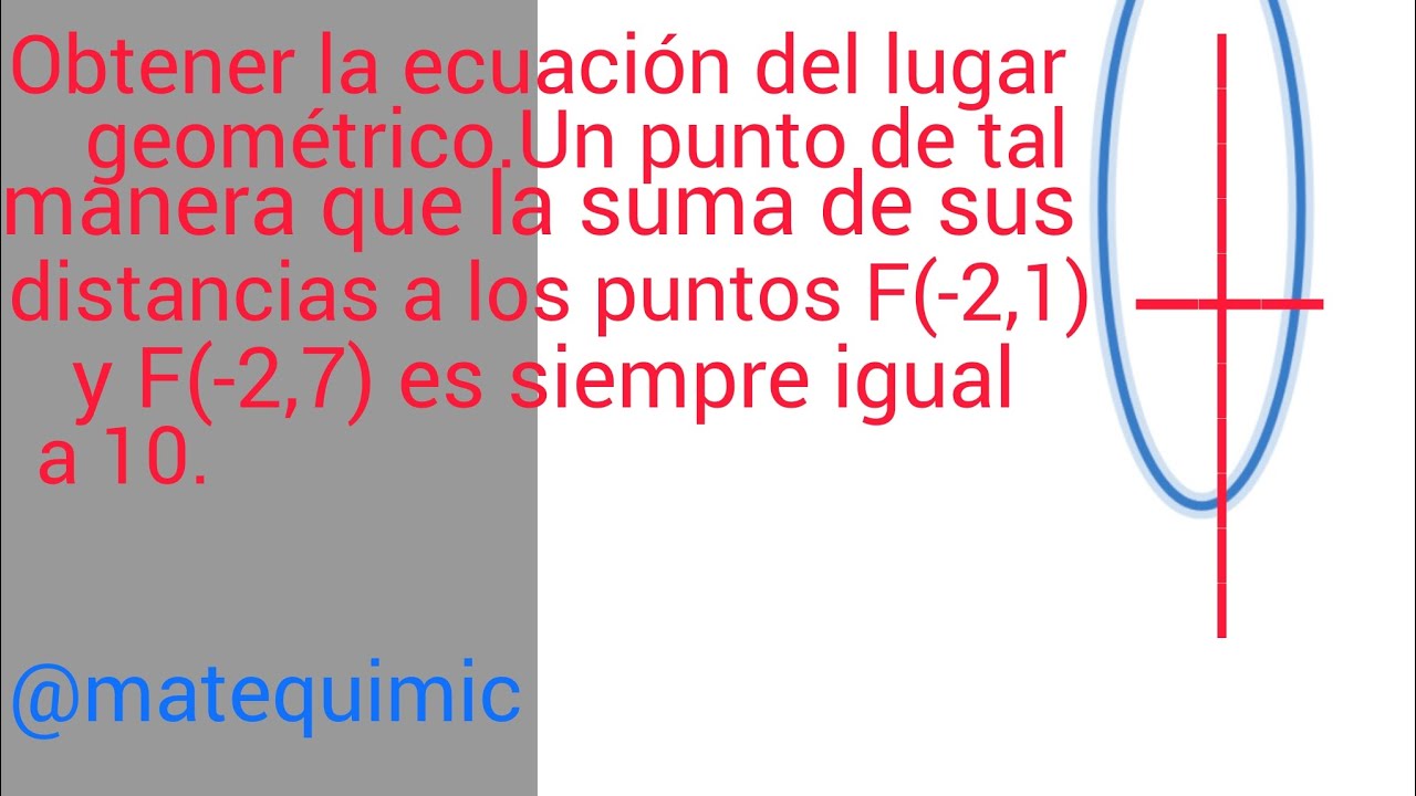 Ecuación lugar geométrico (elipse)=?