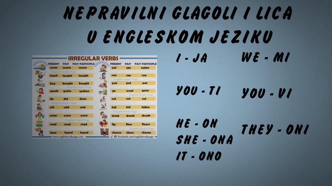 SVA LICA I NEPRAVILNI GLAGOLI U ENGLESKOM JEZIKU - napredna vežbanja