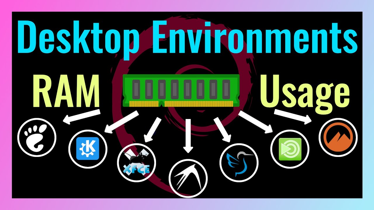 RAM Usage: 7 Desktop Environments (Debian 13 Trixie) — GNOME, KDE, Xfce, LXDE, LXQt, MATE, Cinnamon
