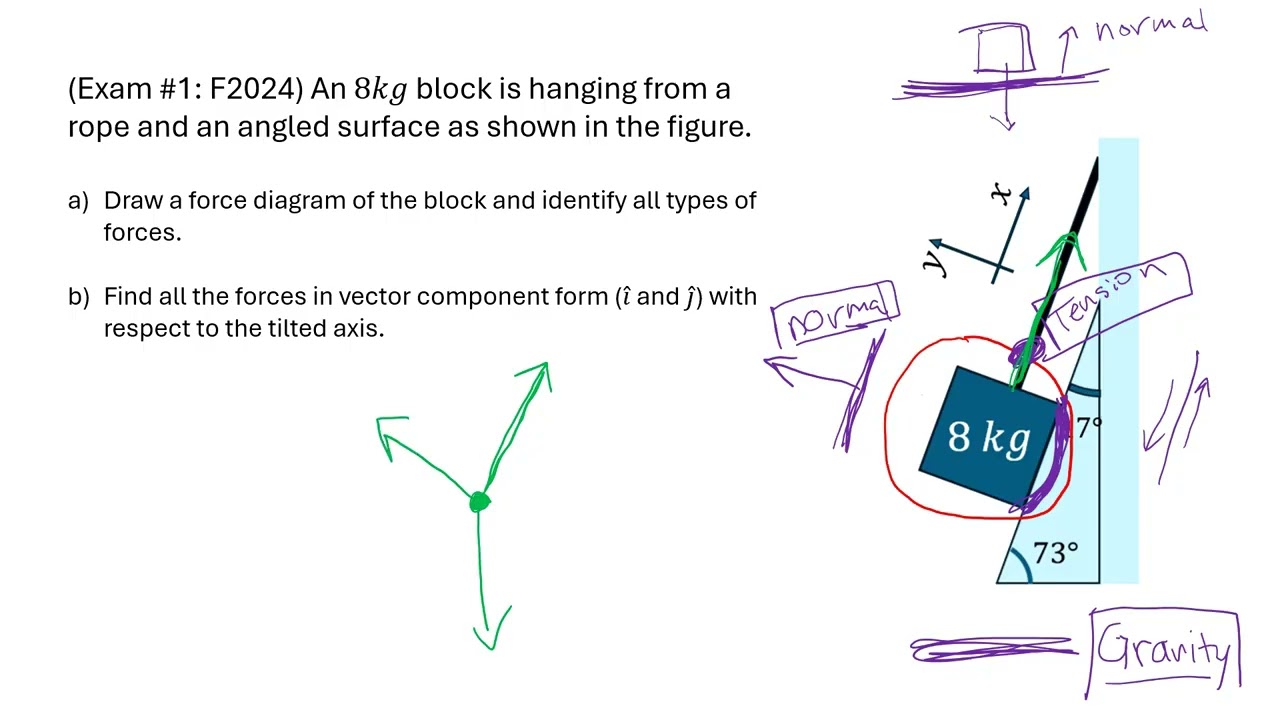 Static Equilibrium with Tilted Axes