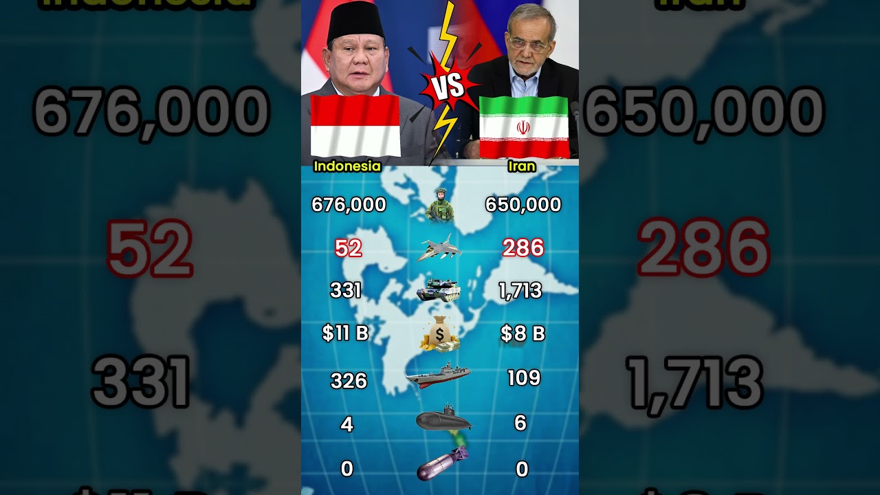 Indonesia vs Iran Military Power Comparison 2026 #military  #shorts  #comparison
