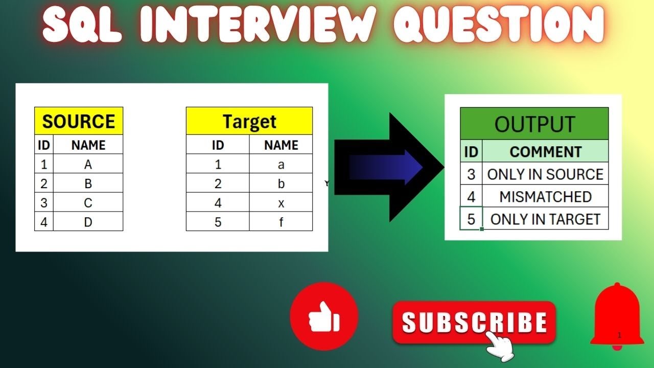 #2 SQL Interview Question - Finding Mismatched between Source and Target