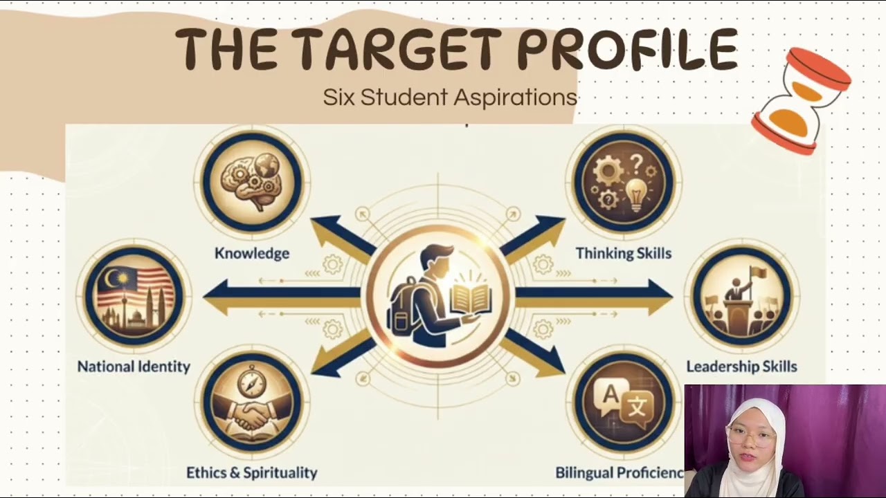 Teachers in the Digital Era | Shaping Future Educators for 21st Century Learning (GPPP 1092)
