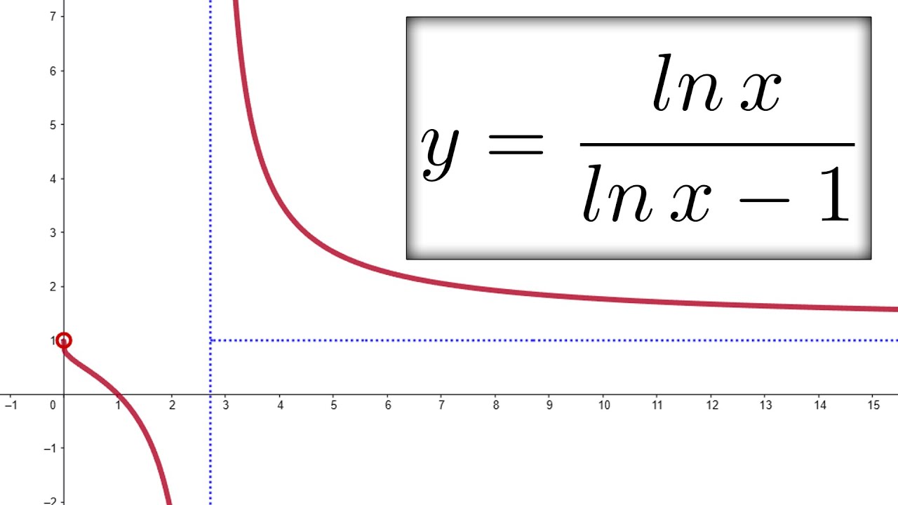 STUDIO DI FUNZIONE FRATTA con LOGARITMI - Ripetizioni di Matematica