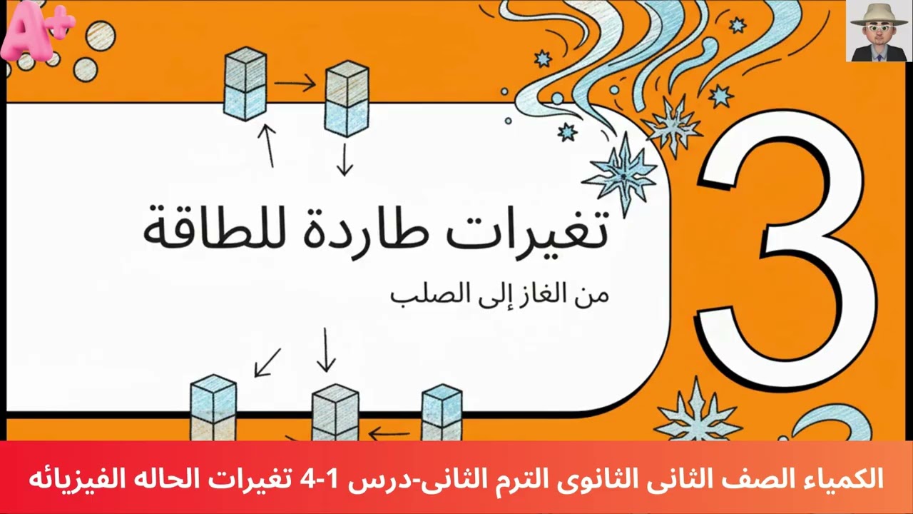 درس 1-4 تغيرات الحاله الفيزيائه