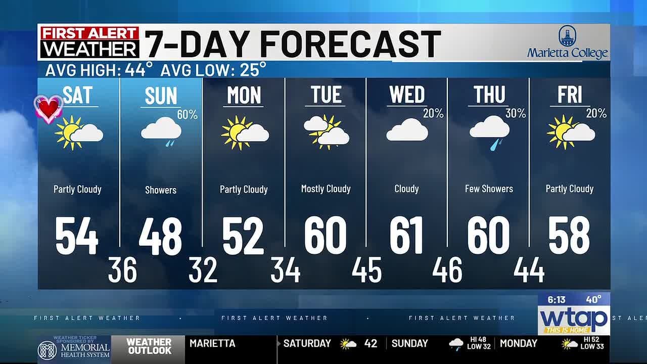 Rain after Valentines Day followed by warmth next week