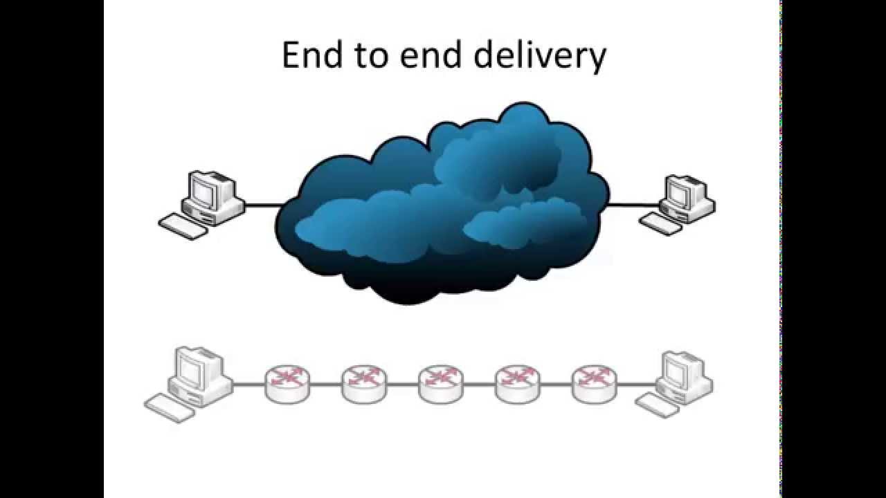 TCP/IP: Layer 3 - The network layer
