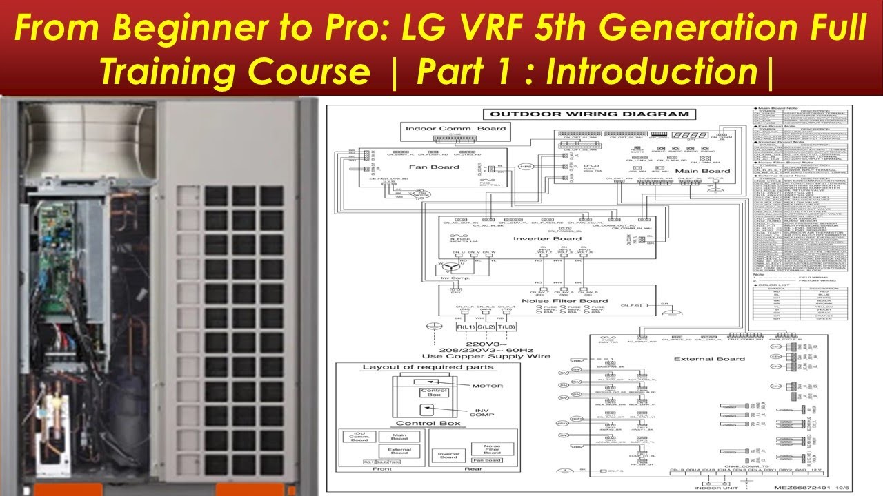 From Beginner to Pro: LG VRF 5th Generation Full Training Course | Part 1 : Introduction|