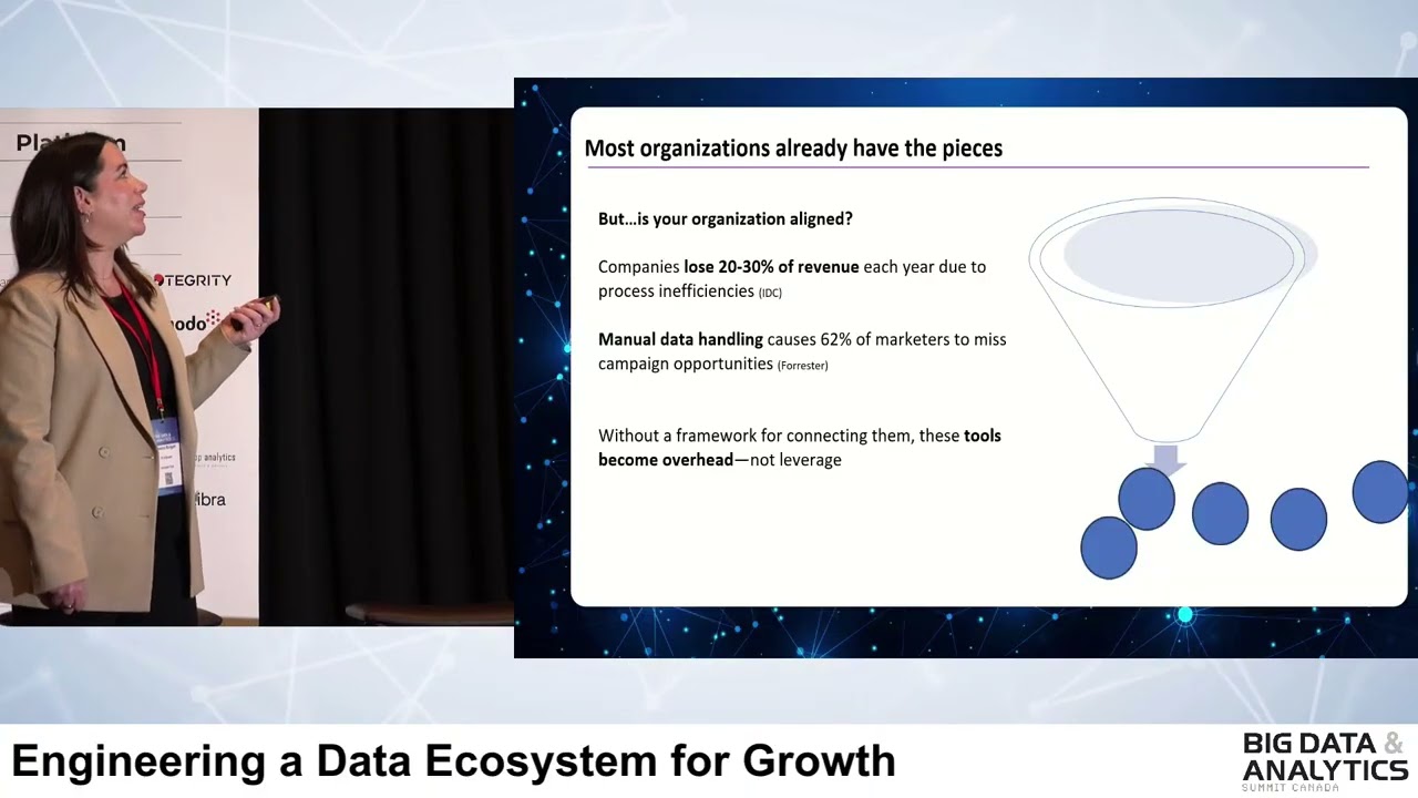 Engineering A Data Ecosystem For Growth: How Strategic Integration Unlocks Business Value
